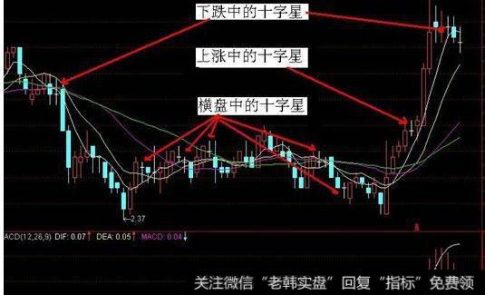 飞狐未来星指标