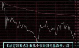 飞狐整合优化指标公式源码最新解析