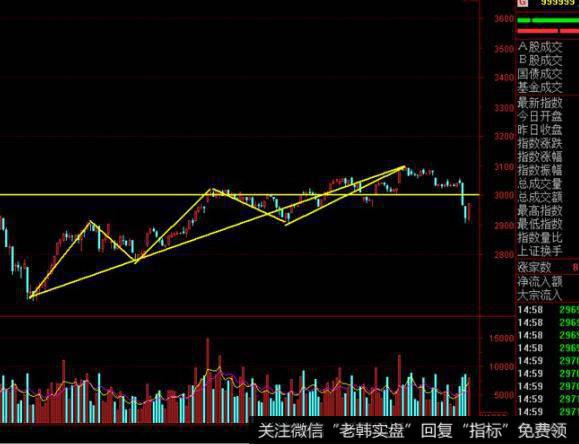 飞狐<a href='//m.sasasearch.com/caijunyi/290233.html'>股市</a>必赢指标