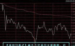 飞狐投机配套布林主图指标公式源码详细概述