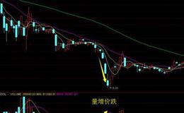 飞狐乌龟操盘法指标公式源码具体解析