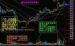 飞狐兔子操盘法指标公式源码最新分析