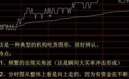 飞狐中线趋势指标公式源码具体概述