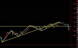 飞狐短线出击选股指标公式源码具体分析