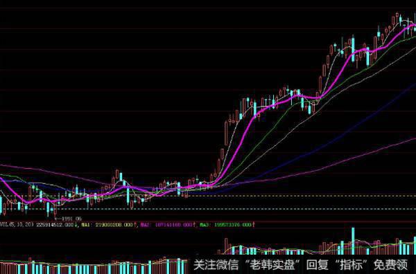 飞狐<a href='//m.sasasearch.com/scdx/290019.html'>牛股</a>初现指标