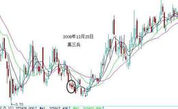 飞狐10个买卖点组合在一起非常准确指标公式源码最新分析