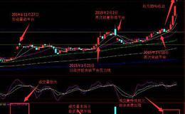 飞狐掏耳朵指标公式源码具体解读