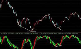 飞狐庄影难逃指标公式源码具体表述