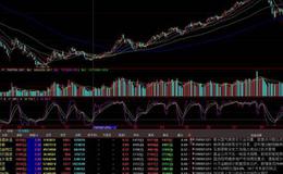 飞狐太极神功选股指标公式源码具体分析