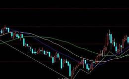 飞狐绝地苍狼指标公式源码最新分析