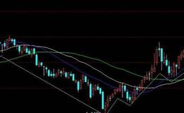 飞狐多空头线指标公式源码具体解读