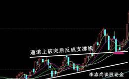 飞狐追涨杀跌指标公式源码具体分析