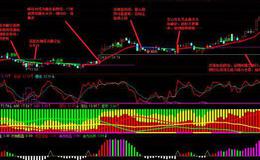 飞狐Z基础位移指标公式源码具体分析