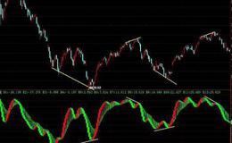 飞狐低点上马指标公式源码最新分析