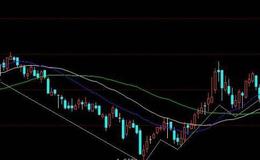飞狐优化简单主图指标公式源码最新解析