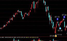 飞狐返身加油选股指标公式源码详述分析