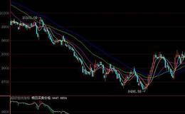 飞狐地量法则指标公式源码具体表述