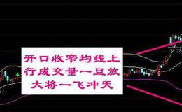 飞狐追涨杀跌主图指标公式源码最新概述