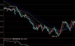 飞狐筹码部位主图指标公式源码具体表述