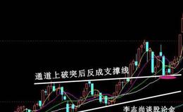 飞狐判势指标公式源码详细表述