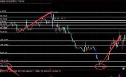 飞狐明日买卖指标公式源码详述
