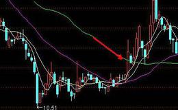 飞狐七伤拳选股指标公式源码最新解读
