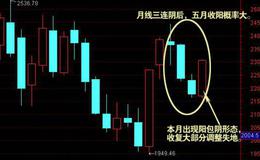 飞狐绝佳买点2指标公式源码最新解析