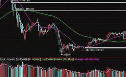 飞狐绝佳买点指标公式源码具体分析