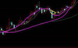 飞狐测量仓位指标公式源码详细分析