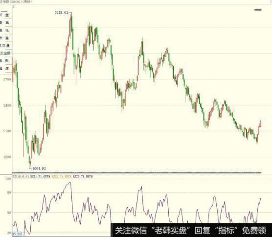 飞狐金湖<a href='//m.sasasearch.com/zuoyugen/290230.html'>趋势</a>主图指标