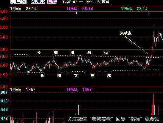 飞狐瑞趣<a href='//m.sasasearch.com/zuoyugen/290230.html'>趋势</a>主图指标