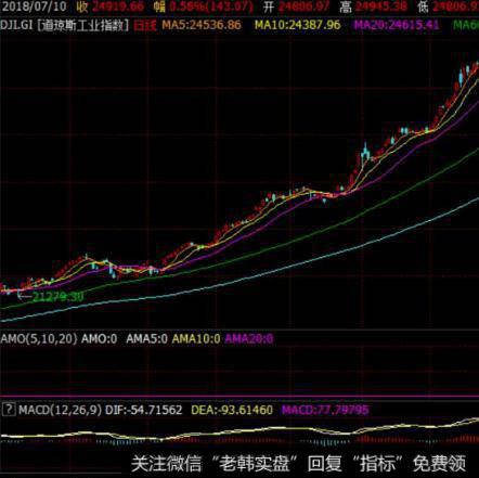 飞狐陈氏量能与<a href='//m.sasasearch.com/chaodi/'>抄底</a>指标
