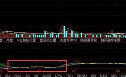 华体会体育客服热线
大全丨你真的了解MACD指标吗？MACD指标的最全用法看这里！
