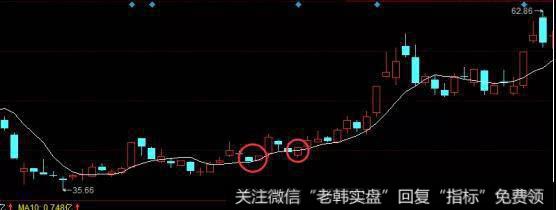<a href='//m.sasasearch.com/gushiyaowen/150455.html'>金银河</a>走势图
