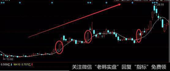<a href='//m.sasasearch.com/longhubang/97353.html'>至纯科技</a>走势图