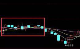 华体会体育客服热线丨均线粘合形态有什么特征？均线粘合形态有什么实战意义