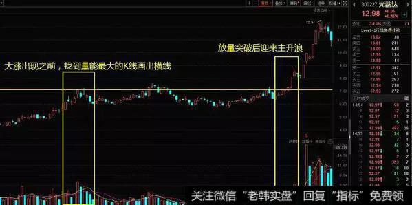 光韵达(300227)的走势图