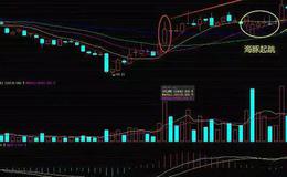 <em>股票入门基础知识</em>丨均线形态之海豚起跳