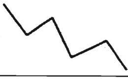 确定熊市：向下的波折线描述