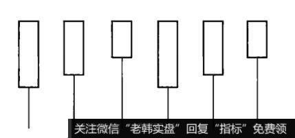 只有下影线的K线具有什么特点？