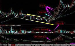 月K线的红三兵形态是怎样形成的？它的特征和作用是什么？