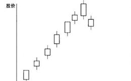 乌云盖顶形态的特征和研判标准是什么？它的实战操作要点是什么？