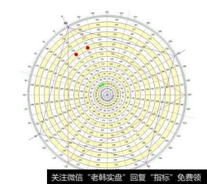 <a href='//m.sasasearch.com/cgjq/260665.html'>江恩循环</a>理论