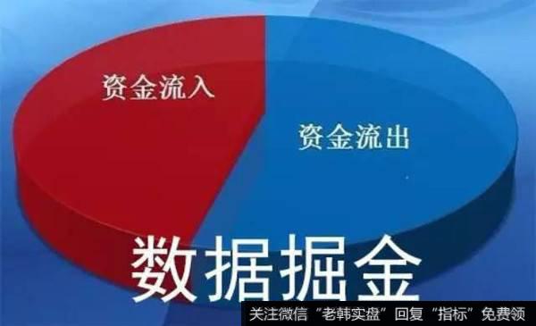 资金净流入是什么意思?资金净流入计算方法