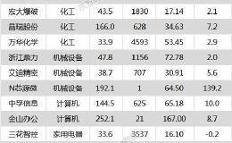 沪指涨0.56% 金山办公、潍柴动力等21只个股盘中股价创历史新高