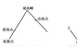 亚当理论精义描述及十大戒条解析