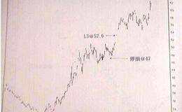 亚当理论基本原则解析