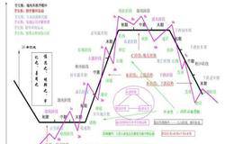 循环周期的长短分类、类别、度量及特性描述