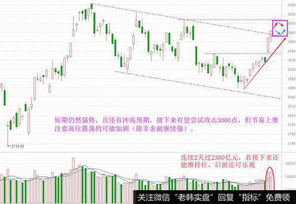 金融只管搭台，唱戏仍看科技线