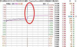 交易者如何理解量在价先？价格背后的真正重要的因素是什么？